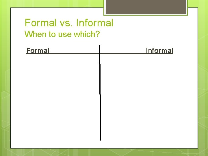 Formal vs. Informal When to use which? Formal Informal 