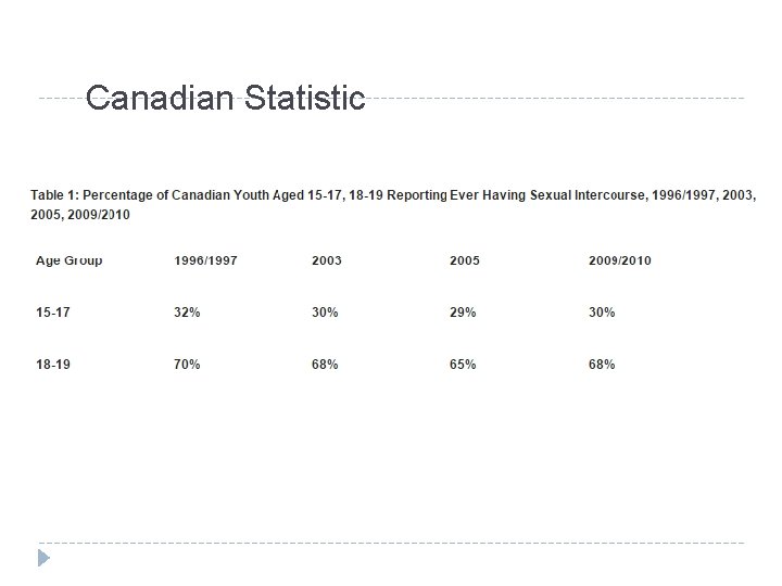 Canadian Statistic 