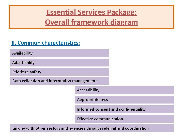Essential Services Package: Overall framework diagram II. Common characteristics: Availability Adaptability Prioritize safety Data Essential Services Package: Overall framework diagram II. Common characteristics: Availability Adaptability Prioritize safety Data