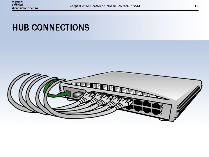 Chapter 3: NETWORK CONNECTION HARDWARE HUB CONNECTIONS 14 