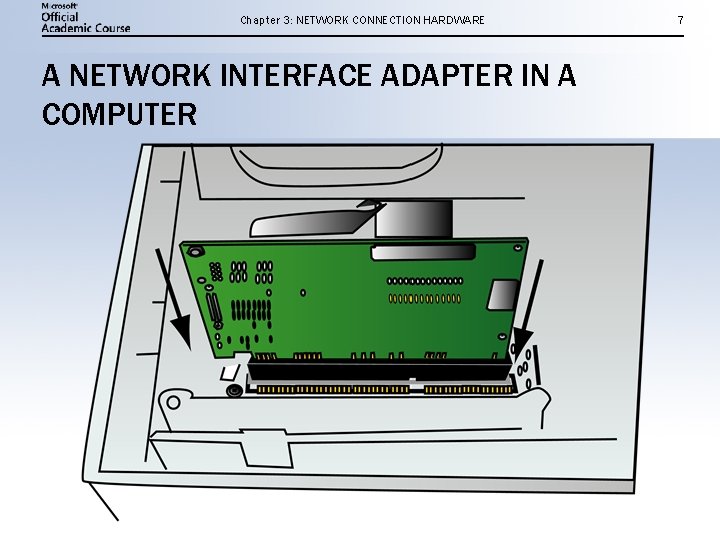 Chapter 3: NETWORK CONNECTION HARDWARE A NETWORK INTERFACE ADAPTER IN A COMPUTER 7 