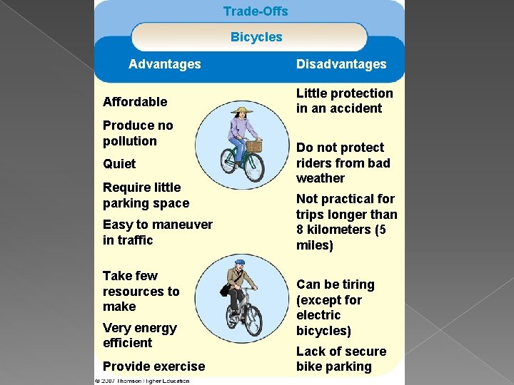 Trade-Offs Bicycles Advantages Affordable Produce no pollution Quiet Require little parking space Easy to