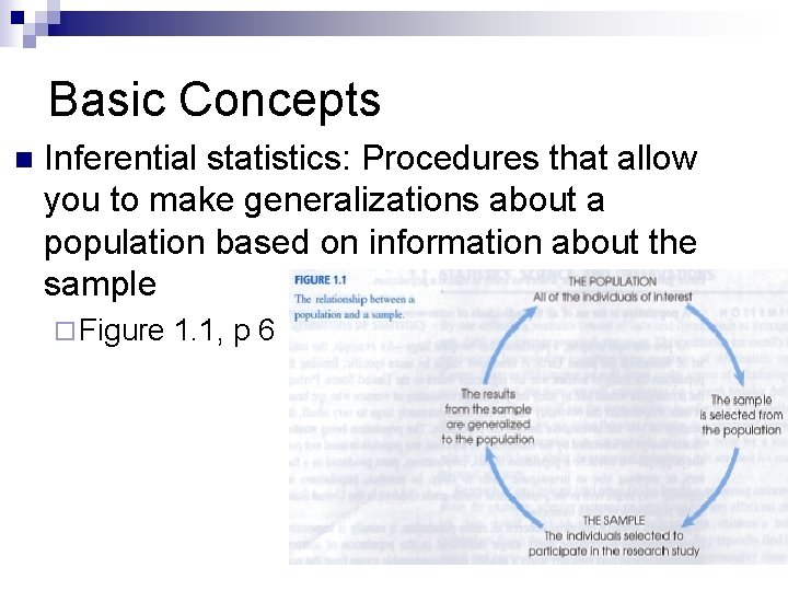 Basic Concepts n Inferential statistics: Procedures that allow you to make generalizations about a Basic Concepts n Inferential statistics: Procedures that allow you to make generalizations about a