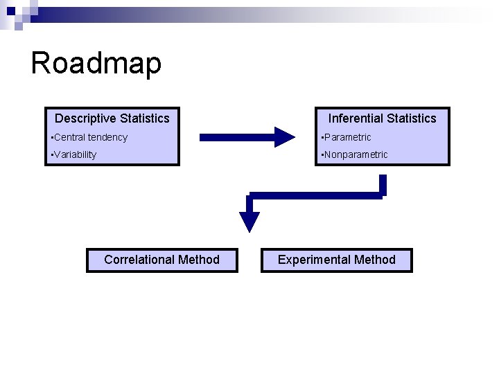 Roadmap Descriptive Statistics Inferential Statistics • Central tendency • Parametric • Variability • Nonparametric Roadmap Descriptive Statistics Inferential Statistics • Central tendency • Parametric • Variability • Nonparametric
