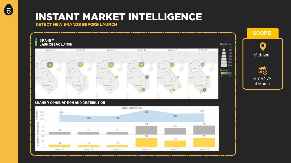 DETECT NEW BRANDS BEFORE LAUNCH SCOPE BRAND Y LAUNCH EVOLUTION Vietnam Since 27 th