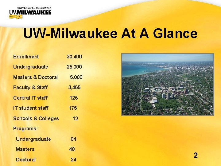 UWM CIO Office UW-Milwaukee At A Glance Enrollment 30, 400 Undergraduate 25, 000 Masters UWM CIO Office UW-Milwaukee At A Glance Enrollment 30, 400 Undergraduate 25, 000 Masters