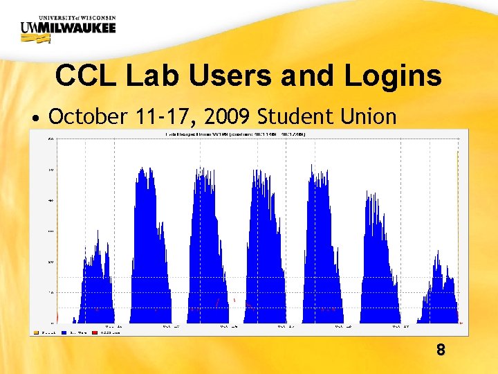 UWM CIO Office CCL Lab Users and Logins • October 11 -17, 2009 Student UWM CIO Office CCL Lab Users and Logins • October 11 -17, 2009 Student