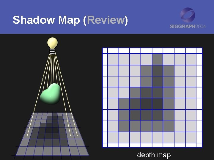 Shadow Map (Review) depth map 