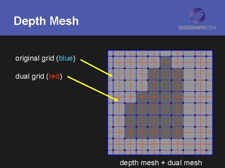 Depth Mesh original grid (blue) dual grid (red) depth mesh + dual mesh 