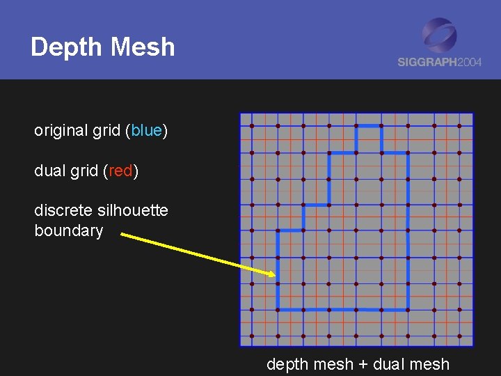 Depth Mesh original grid (blue) dual grid (red) discrete silhouette boundary depth mesh +