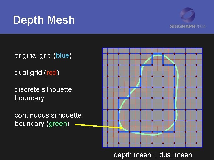 Depth Mesh original grid (blue) dual grid (red) discrete silhouette boundary continuous silhouette boundary