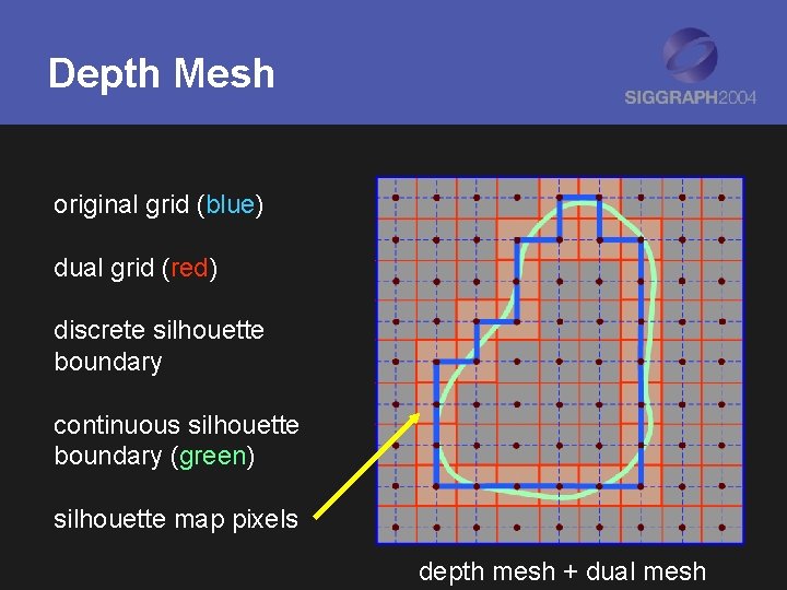 Depth Mesh original grid (blue) dual grid (red) discrete silhouette boundary continuous silhouette boundary