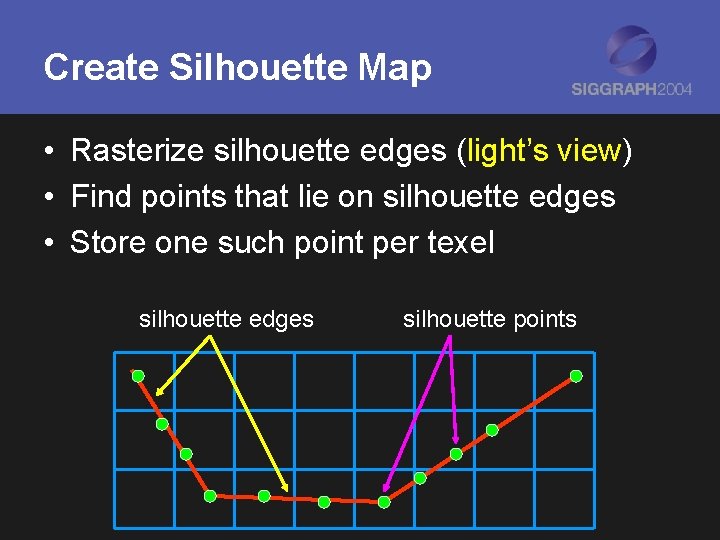 Create Silhouette Map • Rasterize silhouette edges (light’s view) • Find points that lie