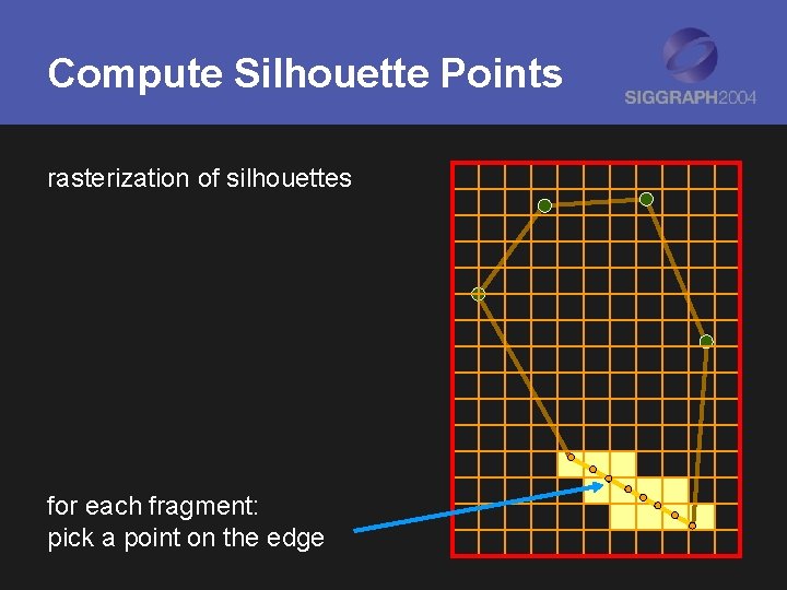 Compute Silhouette Points rasterization of silhouettes for each fragment: pick a point on the