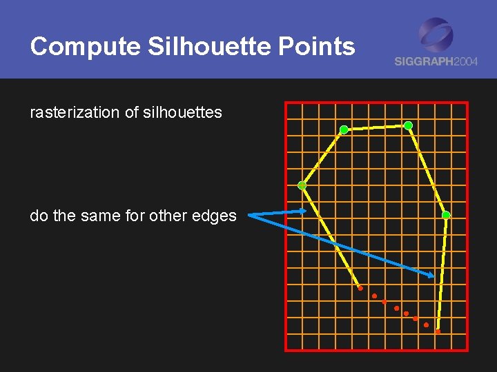 Compute Silhouette Points rasterization of silhouettes do the same for other edges 