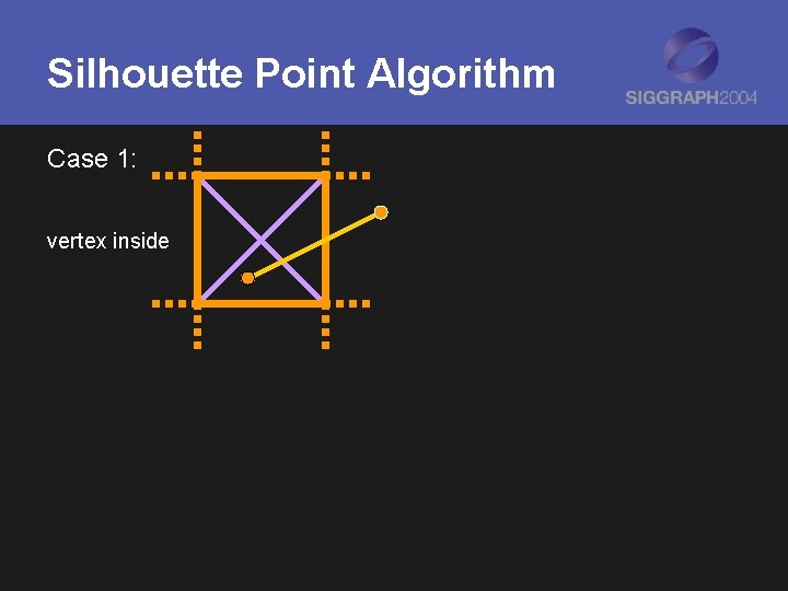 Silhouette Point Algorithm Case 1: vertex inside 