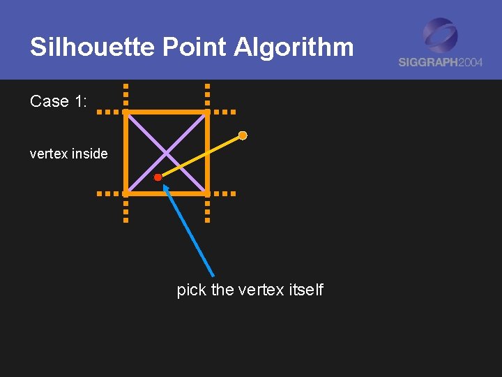 Silhouette Point Algorithm Case 1: vertex inside pick the vertex itself 
