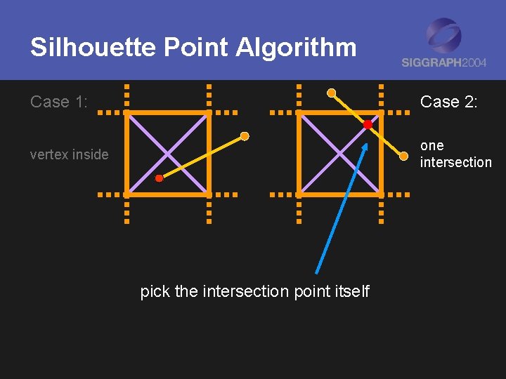 Silhouette Point Algorithm Case 1: Case 2: vertex inside one intersection pick the intersection