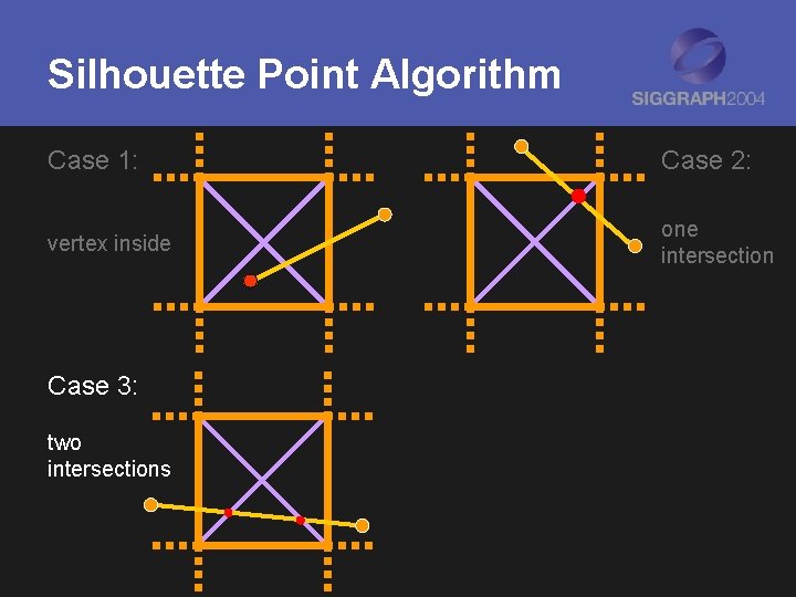 Silhouette Point Algorithm Case 1: Case 2: vertex inside one intersection Case 3: two