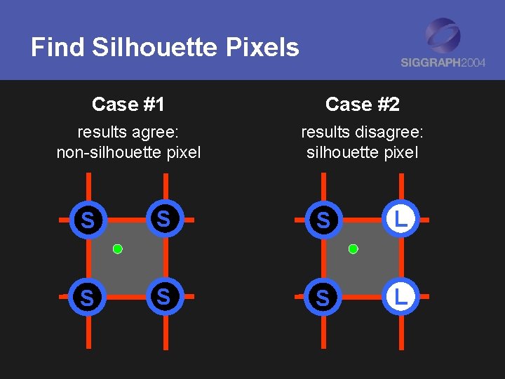 Find Silhouette Pixels Case #1 Case #2 results agree: non-silhouette pixel results disagree: silhouette