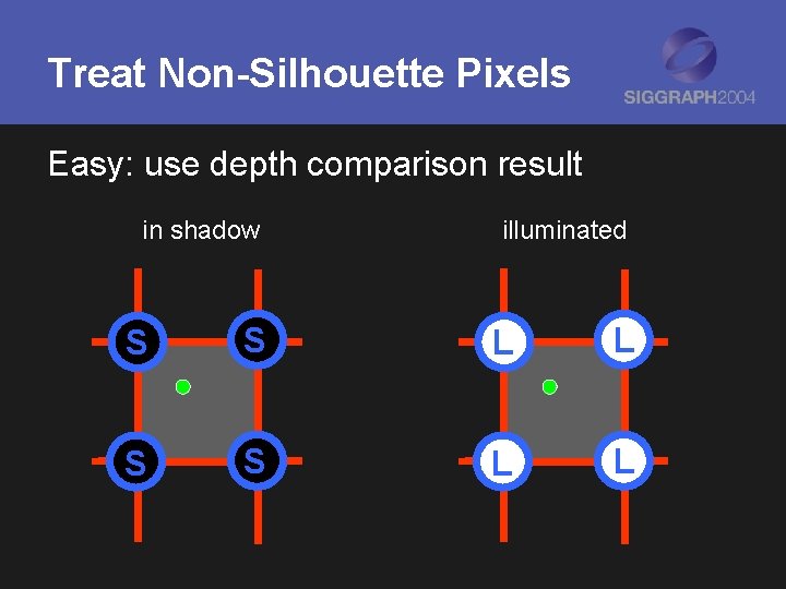 Treat Non-Silhouette Pixels Easy: use depth comparison result in shadow illuminated S S L