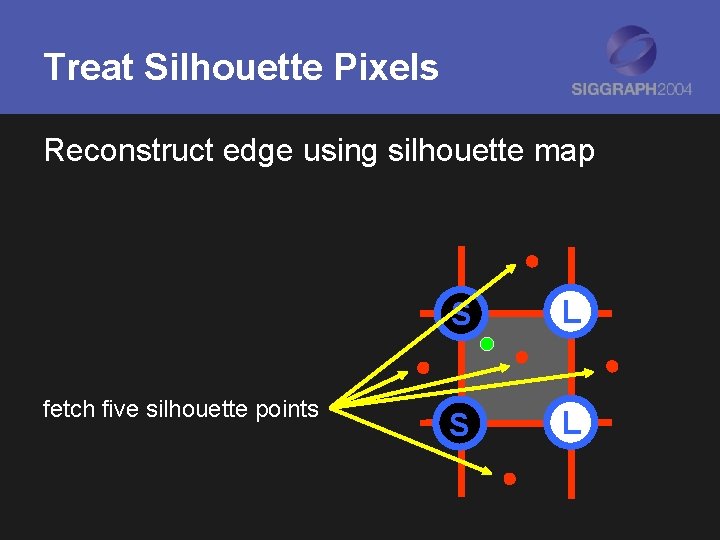 Treat Silhouette Pixels Reconstruct edge using silhouette map fetch five silhouette points S L