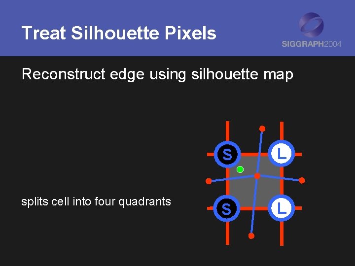 Treat Silhouette Pixels Reconstruct edge using silhouette map splits cell into four quadrants S