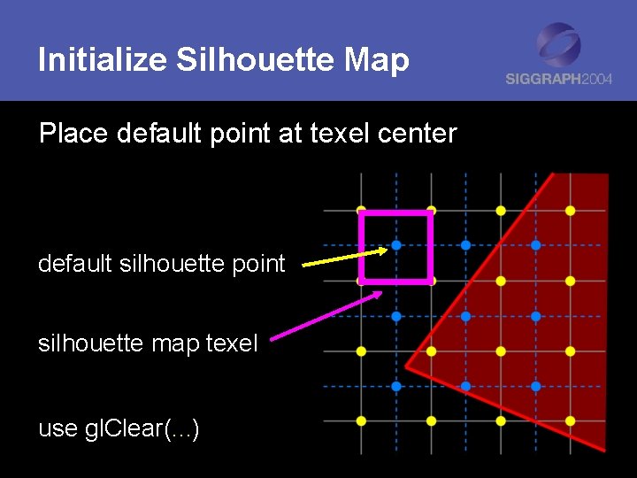 Initialize Silhouette Map Place default point at texel center default silhouette point silhouette map
