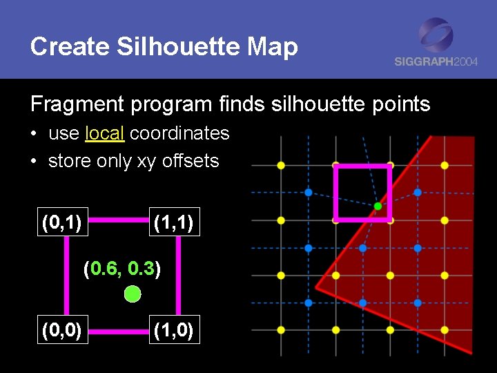 Create Silhouette Map Fragment program finds silhouette points • use local coordinates • store