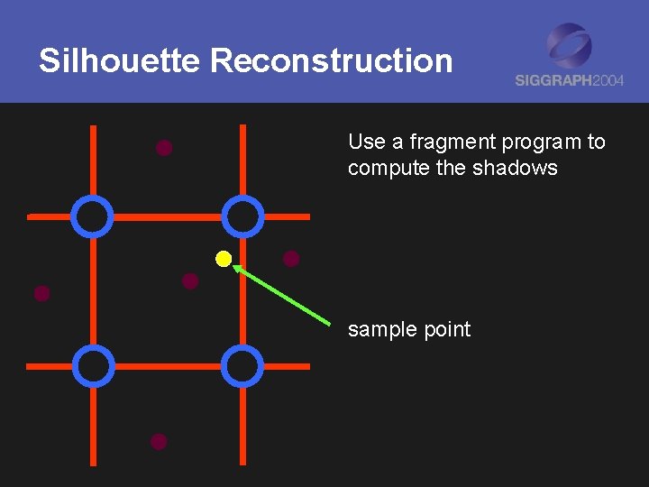 Silhouette Reconstruction Use a fragment program to compute the shadows sample point 