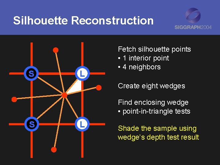 Silhouette Reconstruction S L Fetch silhouette points • 1 interior point • 4 neighbors