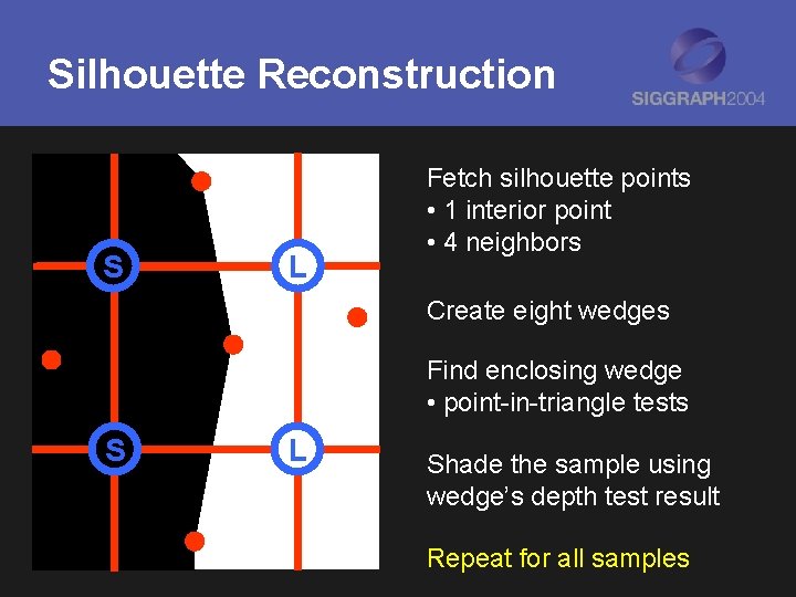 Silhouette Reconstruction S L Fetch silhouette points • 1 interior point • 4 neighbors