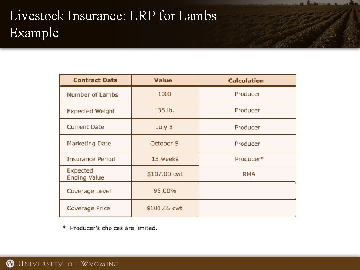 Livestock Insurance: LRP for Lambs Example Livestock Insurance: LRP for Lambs Example
