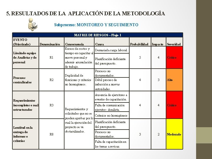 5. RESULTADOS DE LA APLICACIÓN DE LA METODOLOGÍA Subproceso: MONITOREO Y SEGUIMIENTO MATRIZ DE