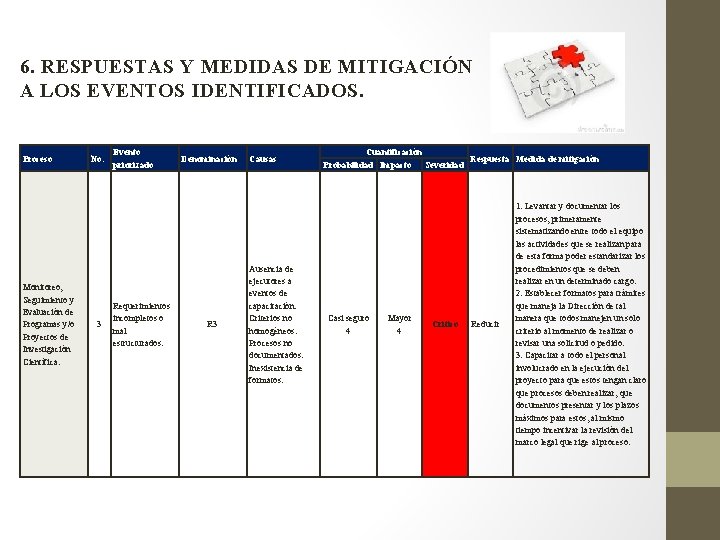 6. RESPUESTAS Y MEDIDAS DE MITIGACIÓN A LOS EVENTOS IDENTIFICADOS. Proceso Monitoreo, Seguimiento y