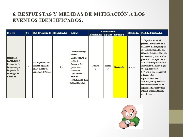 6. RESPUESTAS Y MEDIDAS DE MITIGACIÓN A LOS EVENTOS IDENTIFICADOS. Proceso Monitoreo, Seguimiento y