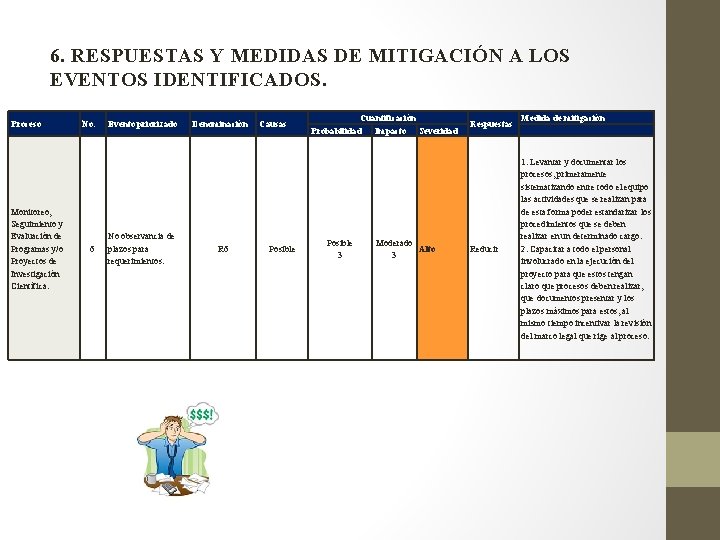 6. RESPUESTAS Y MEDIDAS DE MITIGACIÓN A LOS EVENTOS IDENTIFICADOS. Proceso Monitoreo, Seguimiento y