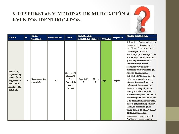 6. RESPUESTAS Y MEDIDAS DE MITIGACIÓN A LOS EVENTOS IDENTIFICADOS. Proceso Monitoreo, Seguimiento y