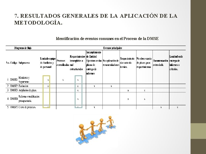 7. RESULTADOS GENERALES DE LA APLICACIÓN DE LA METODOLOGÍA. Identificación de eventos comunes en