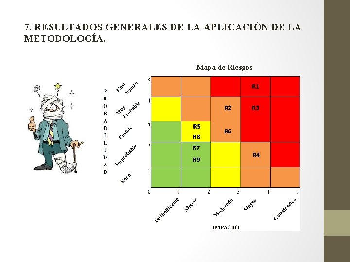 7. RESULTADOS GENERALES DE LA APLICACIÓN DE LA METODOLOGÍA. Mapa de Riesgos 