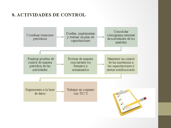 8. ACTIVIDADES DE CONTROL Coordinar reuniones periódicas Diseñar, implementar y evaluar un plan de