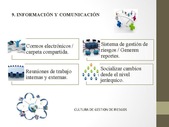 9. INFORMACIÓN Y COMUNICACIÓN Correos electrónicos / carpeta compartida. Sistema de gestión de riesgos