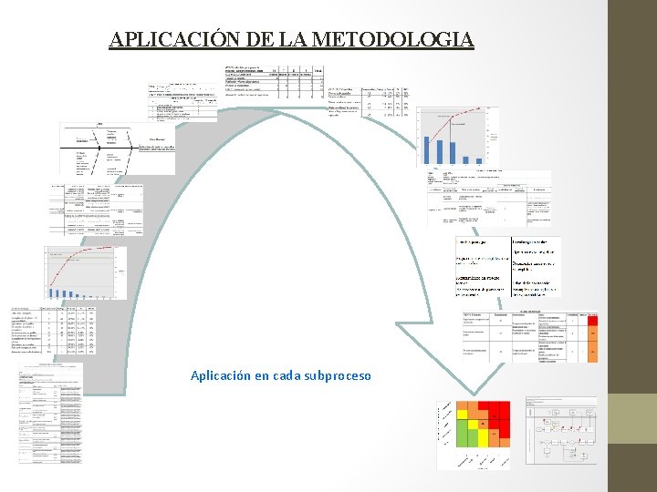 APLICACIÓN DE LA METODOLOGIA Aplicación en cada subproceso 