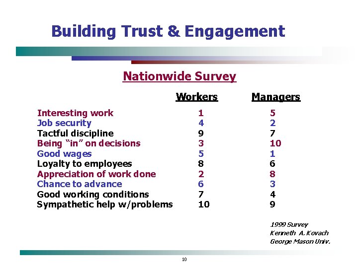 Building Trust & Engagement Nationwide Survey Workers Interesting work Job security Tactful discipline Being