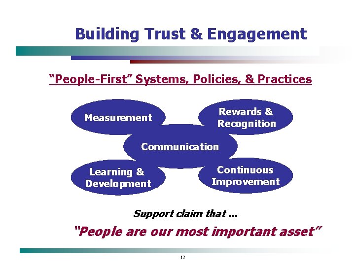 Building Trust & Engagement “People-First” Systems, Policies, & Practices Rewards & Recognition Measurement Communication