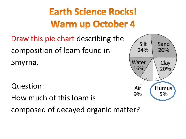 Draw this pie chart describing the composition of loam found in Smyrna. Question: How