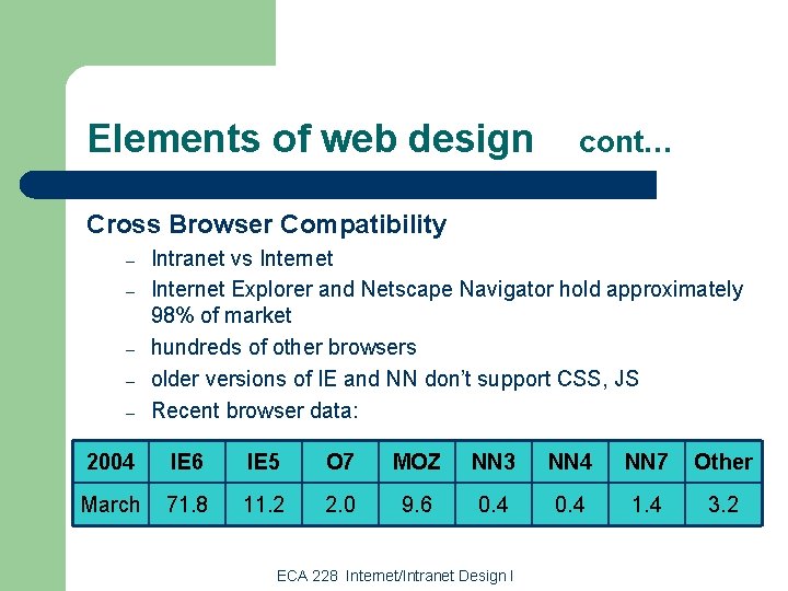 Elements of web design cont… Cross Browser Compatibility – – – Intranet vs Internet