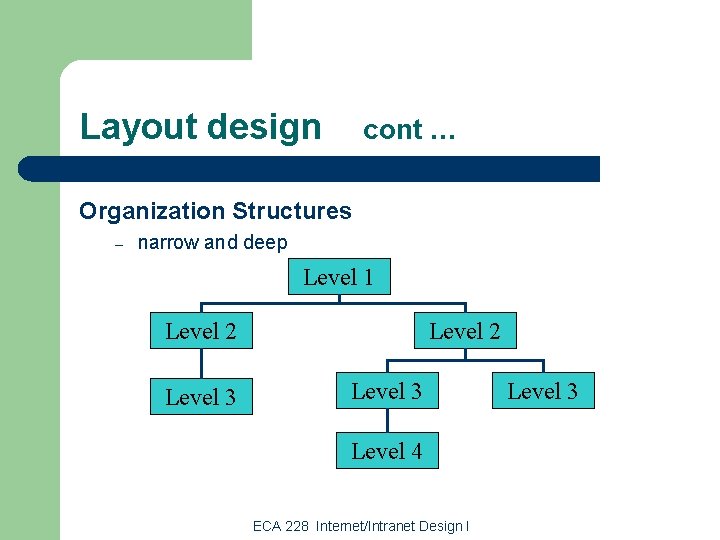 Layout design cont … Organization Structures – narrow and deep Level 1 Level 2