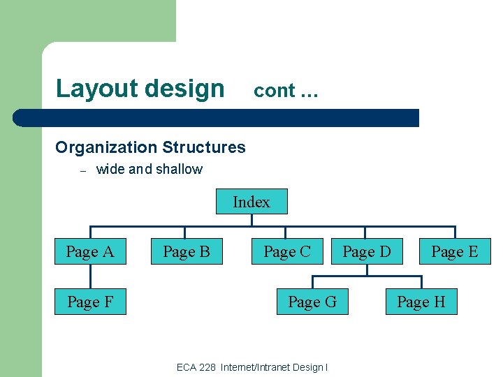 Layout design cont … Organization Structures – wide and shallow Index Page A Page