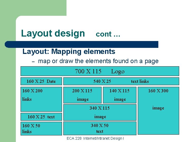 Layout design cont … Layout: Mapping elements – map or draw the elements found